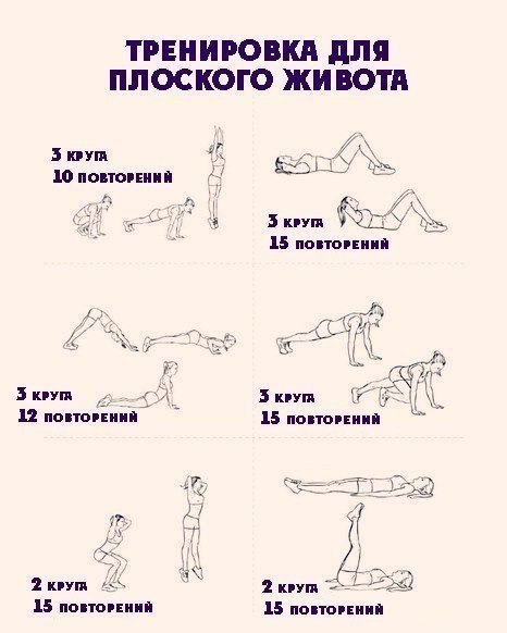 Тренировка для плоского животика  