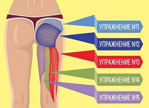 КАК СДЕЛАТЬ ЯГОДИЦЫ КРАСИВЫМИ
