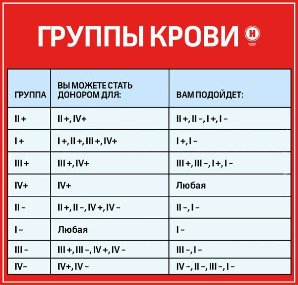 СОХРАНИТЕ ДЛЯ СЕБЯ!