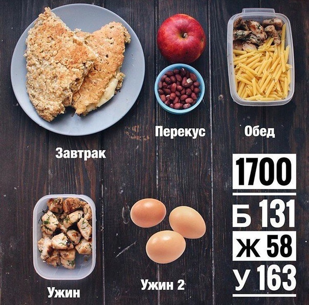 Правильное сбалансированное питание на всю неделю.