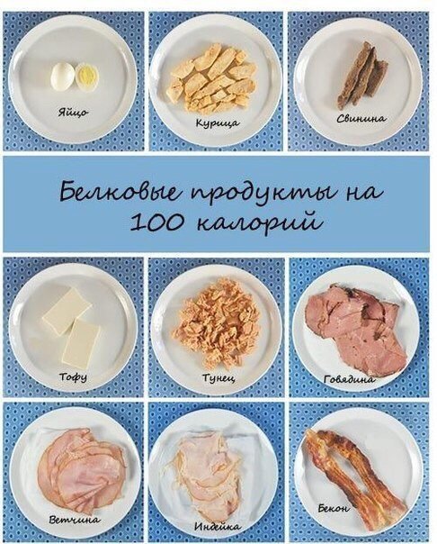 Как выглядят 100 калорий