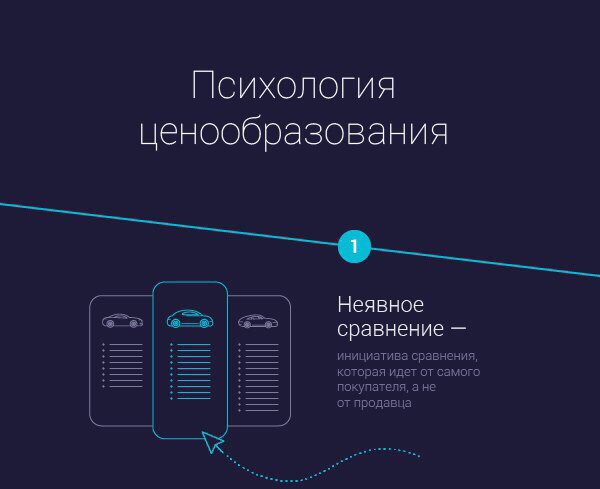 Психология ценообразования