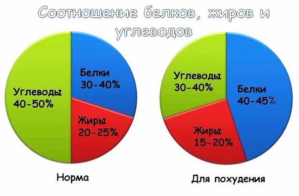 Возьми на заметку 