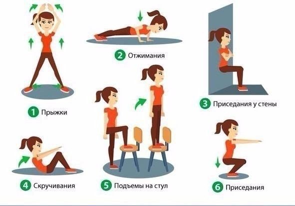 Жиросжигающий 15-минутный комплекс упражнений для домашней тренировки. Каждое упражение выполняйте по 15 раз, отдых между упражнениями 1 минута. 