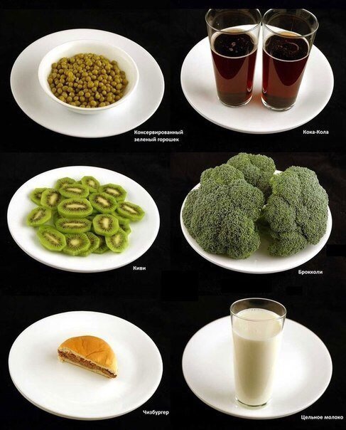 А вот так выглядят 200 калорий в разных продуктах. 